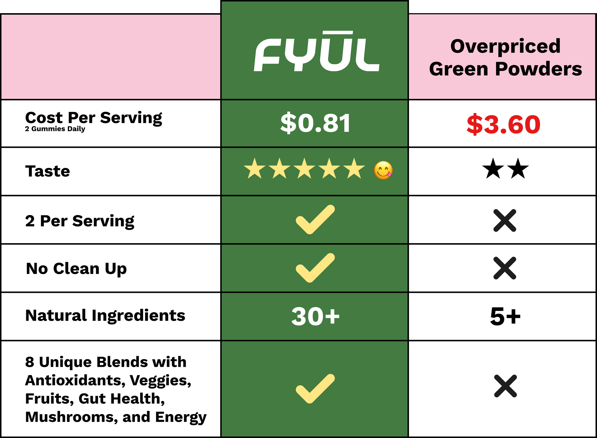 Us vs. Them comparison table